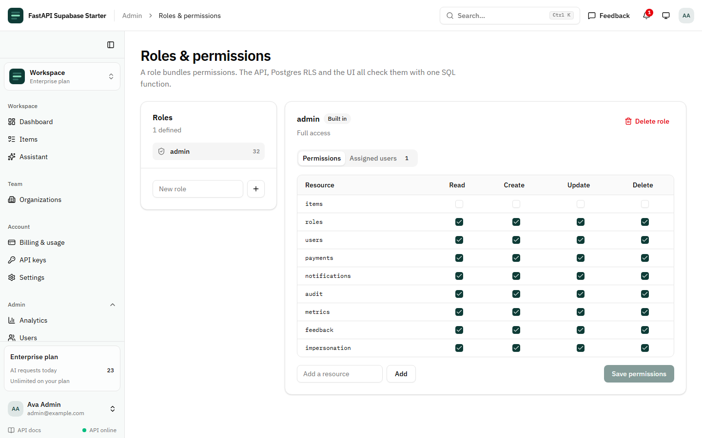 Roles and permissions page: the built-in admin role on the left, and a matrix of resources such as items, roles, users, payments and audit against read, create, update and delete checkboxes