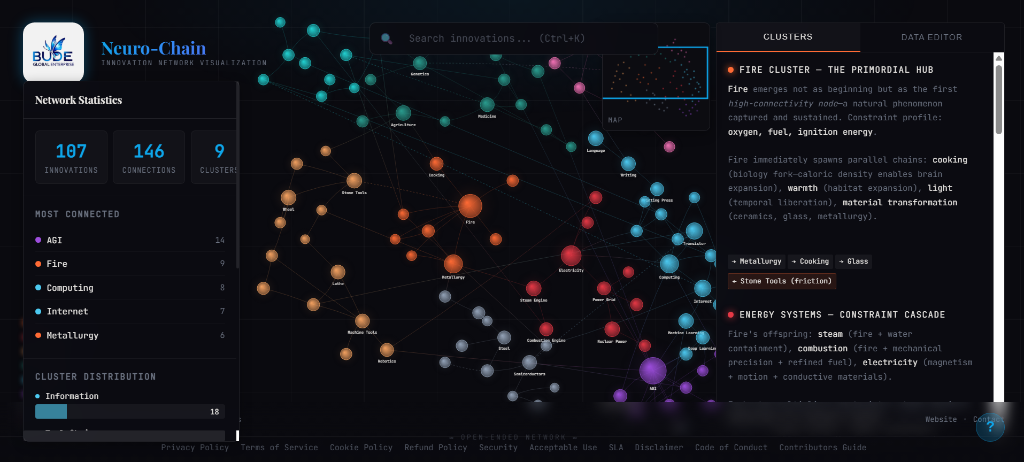 The Neuro-Chain network view: coloured invention nodes linked by thin lines, a statistics panel on the left and a cluster description panel on the right